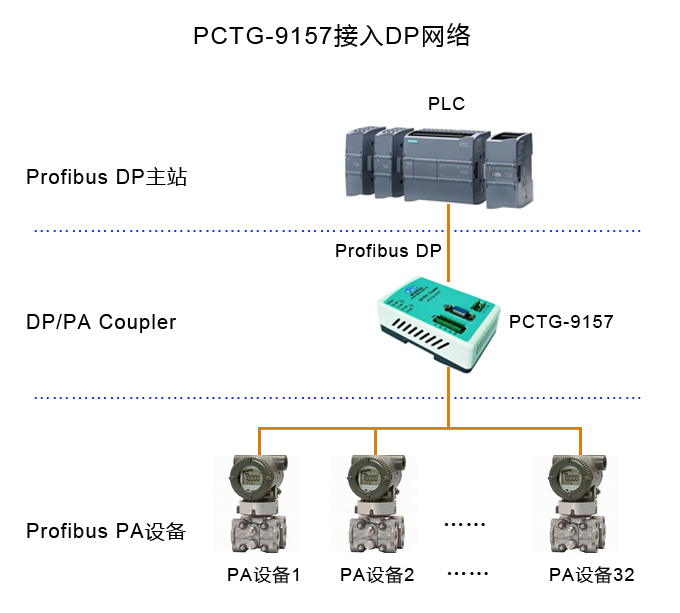 PCTG-9157-DP网络.jpg