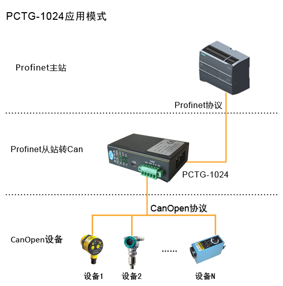 PCTG-1024.jpg