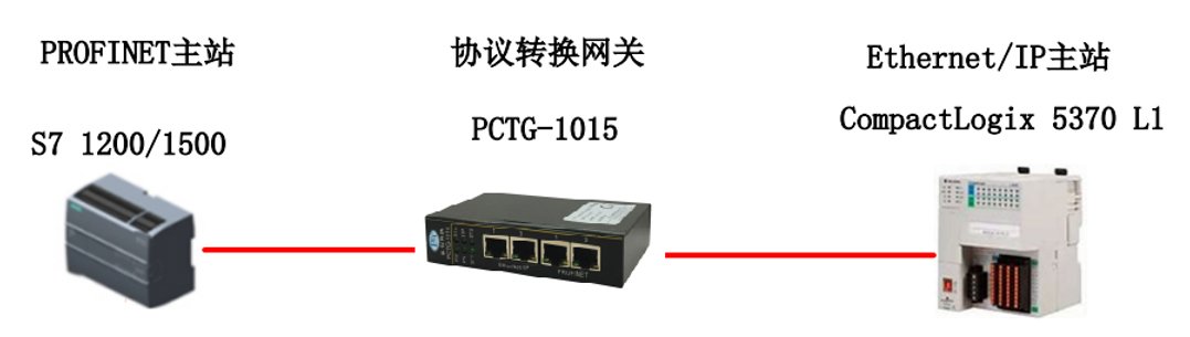PCTG-1015应用图.jpg
