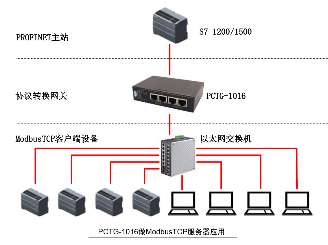 PROFINET↔Ethernet协议转换器(图1)