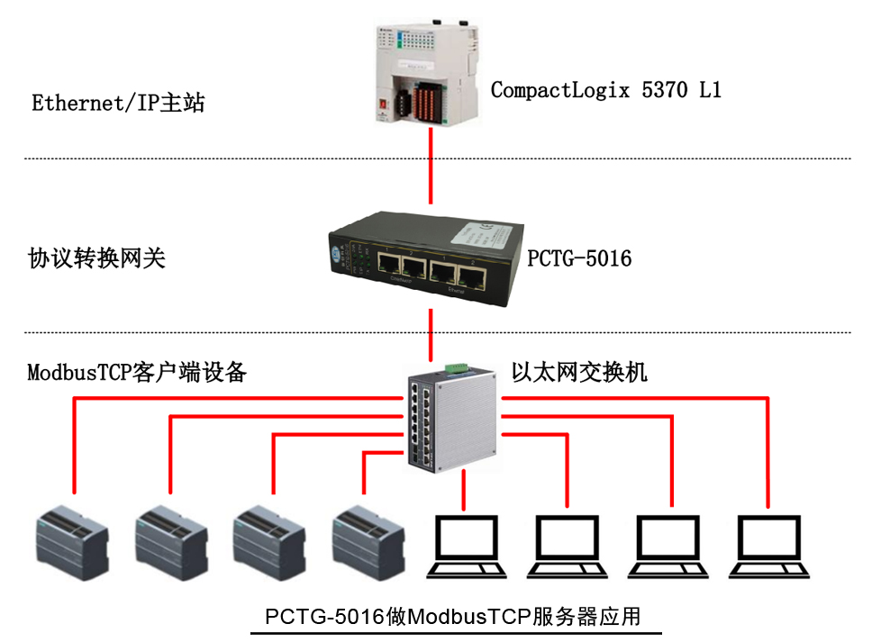 PCTG-5016做ModbusTCP服务器应用.jpg PCTG-5016做ModbusTCP服务器应用.jpg