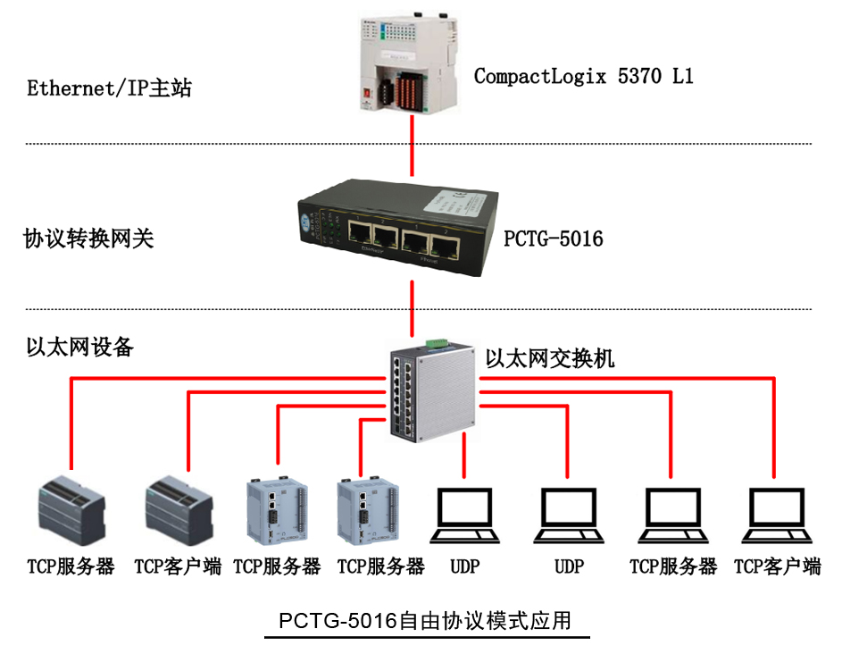 PCTG-5016自由协议模式应用.jpg PCTG-5016自由协议模式应用.jpg