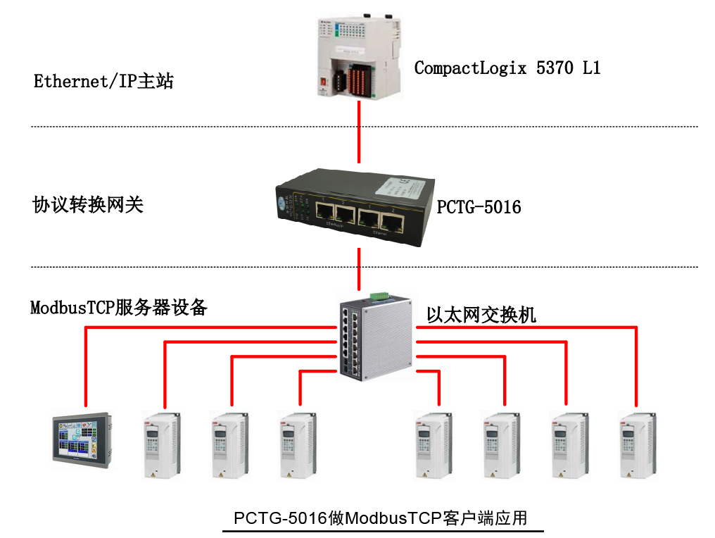 PCTG-5016做ModbusTCP客户端应用.jpg PCTG-5016做ModbusTCP客户端应用.jpg