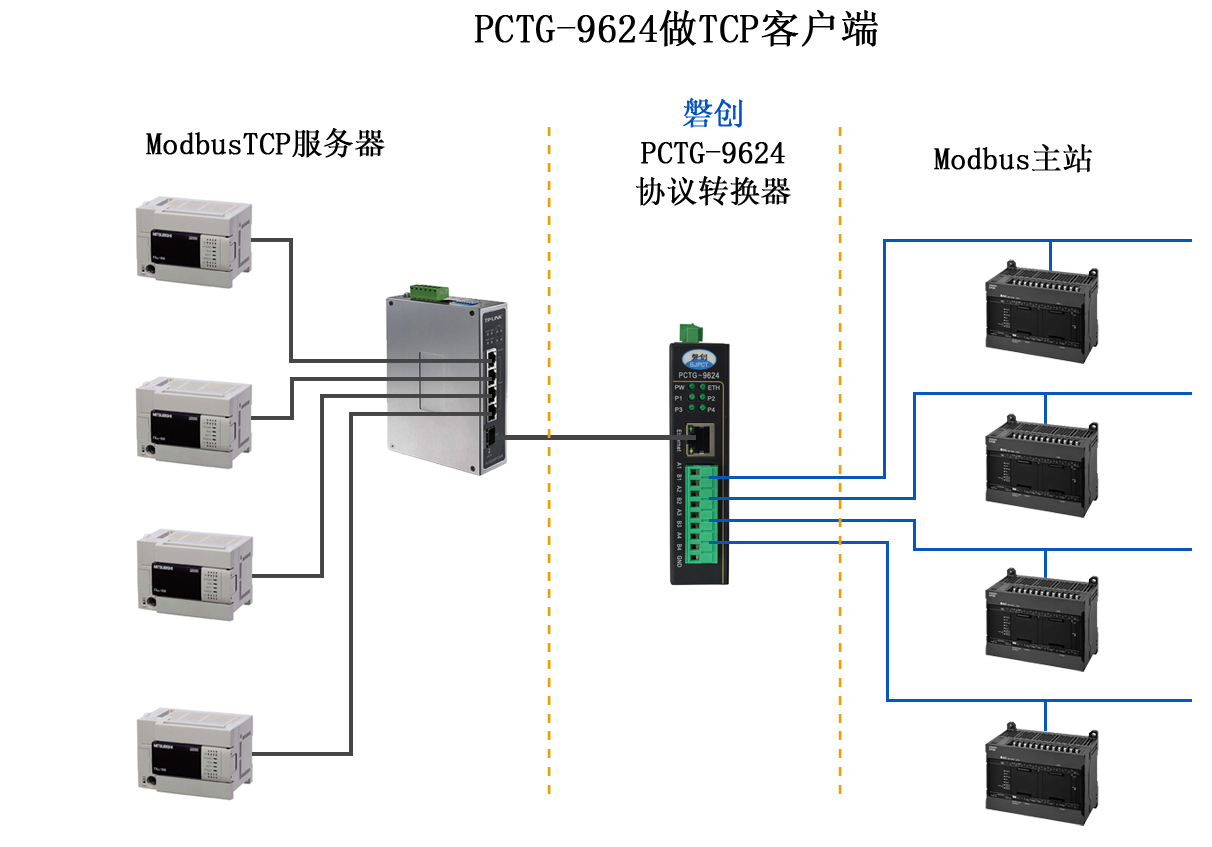 PCTG-9624应用图4-TCP服务器-Modbus主站.jpg