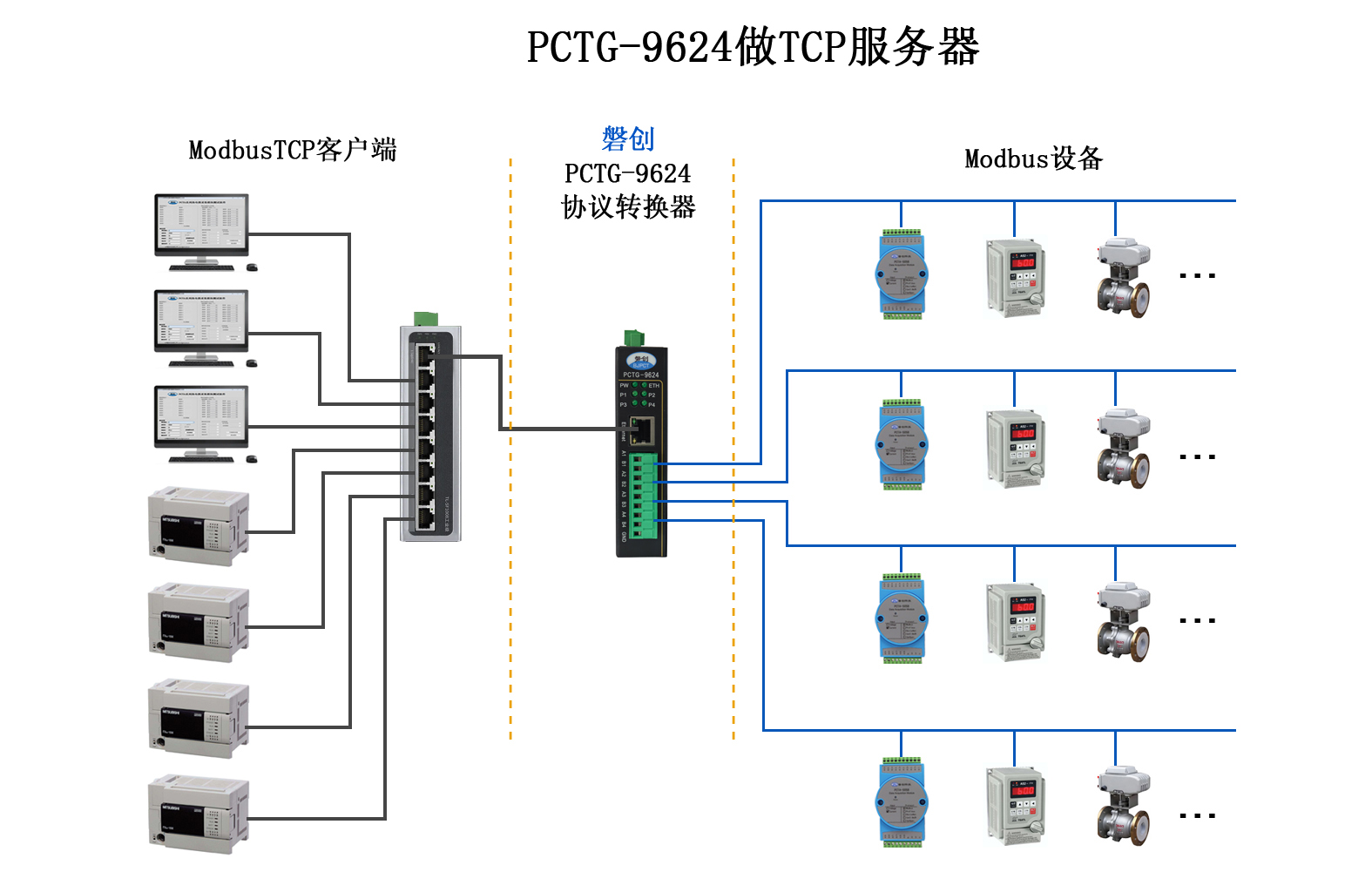 PCTG-9624应用图2-TCP客户端-Modbus.jpg