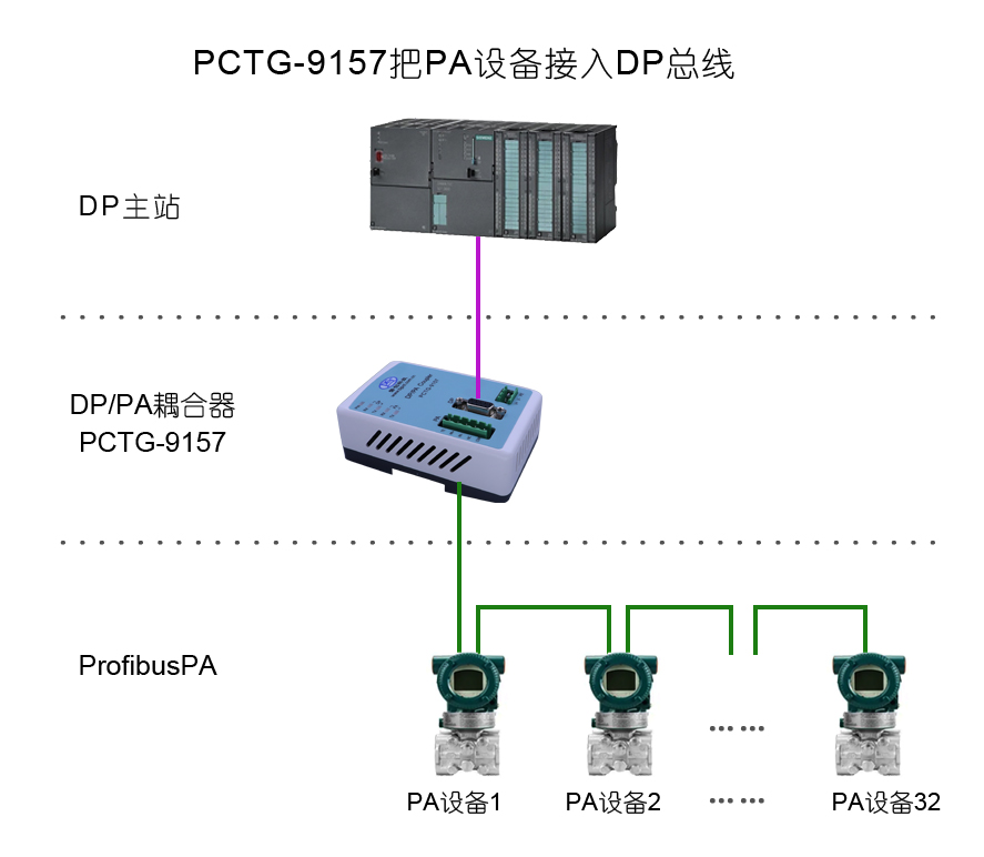 DP/PA Coupler(DP耦合器)(图2) DP/PA Coupler(DP耦合器)(图2)