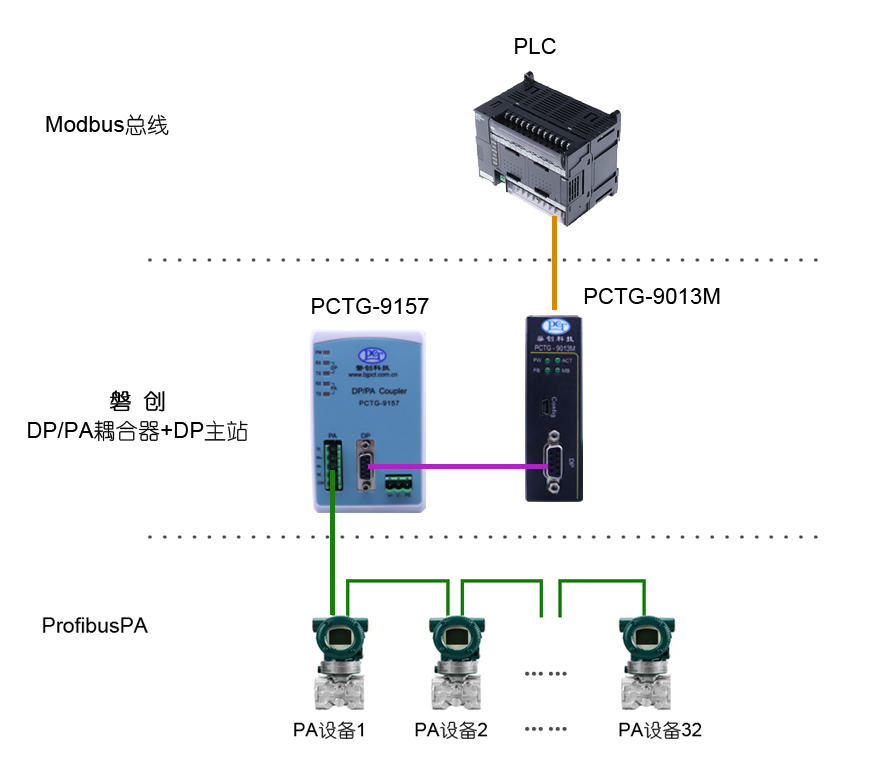 PCTG-9157+9013M应用图.jpg PCTG-9157+9013M应用图.jpg