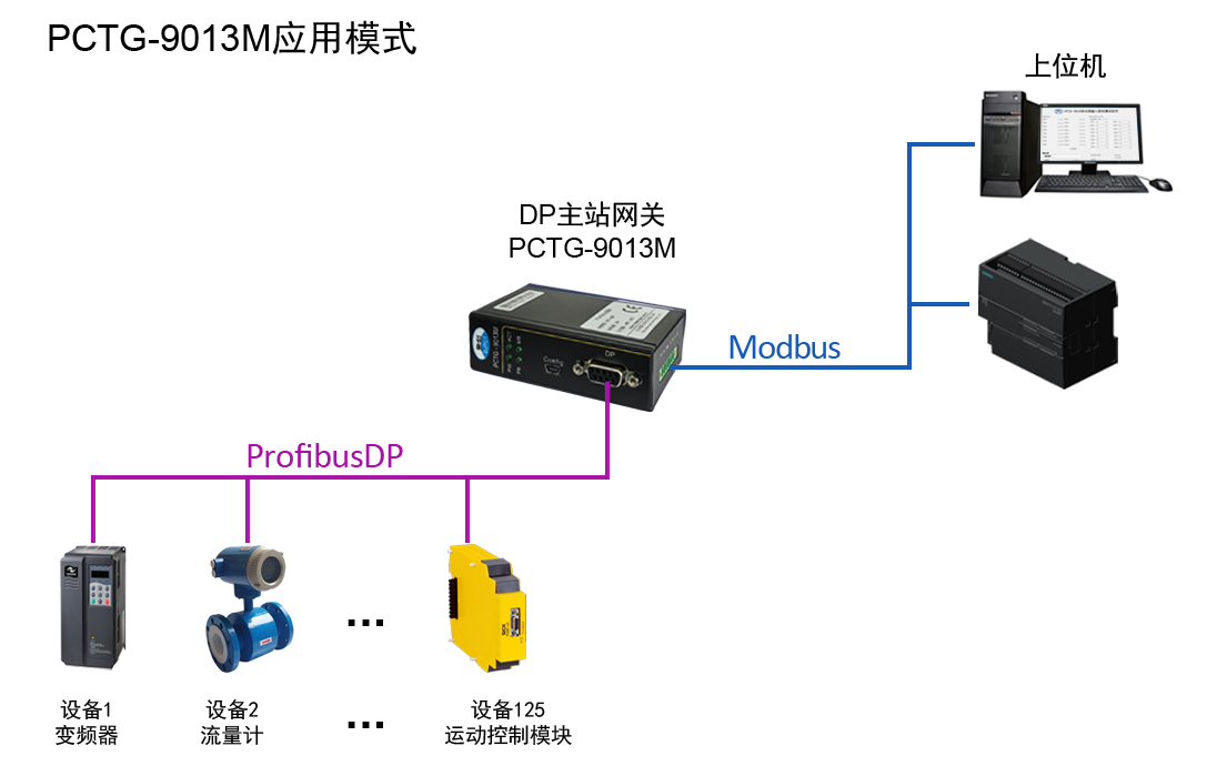 磐创PCTG-9013M应用图.jpg