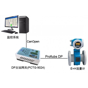 通过DP主站网关把E+H流量计接入Can网络中