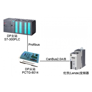 通过DP从站网关把伦茨(lenze)变频器接入PLC300