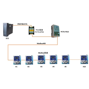 PCTG-7013案例：把Modbus仪表接入科远PA总线DCS