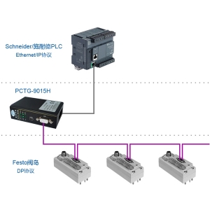 使用PCTG-9015H将Festo阀岛数据接入施耐德PLC