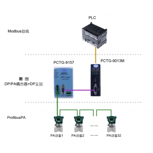 PA转Modbus案例：把PA的仪表接入Modbus网络