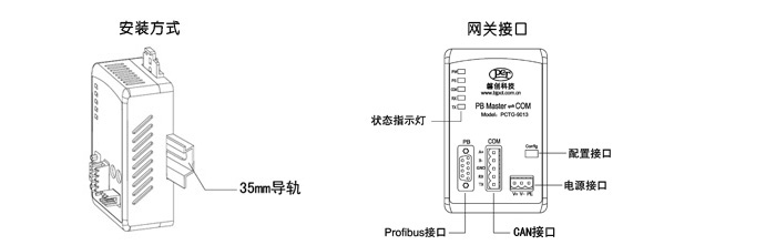 profibus主站转modbus(图2)