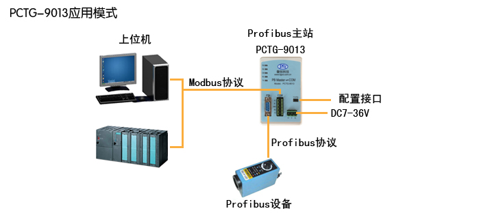 profibus主站转modbus(图1)