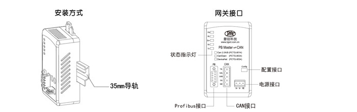 Can转profibus主站网关(图2)