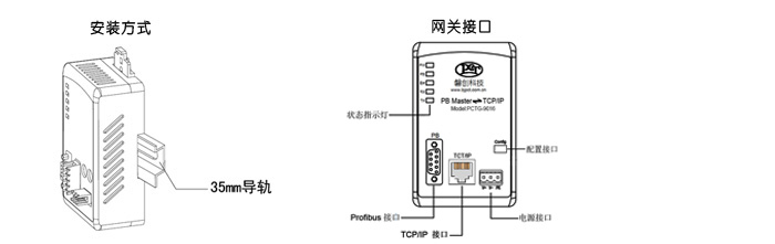 Profibus转ModbutTCP(图2)