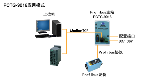 Profibus转ModbutTCP(图1)