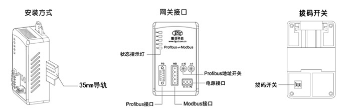 Profibus从站转modbus(图2)