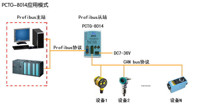 Can转profibus从站网关(图1)