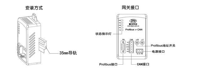 Can转profibus从站网关(图2)