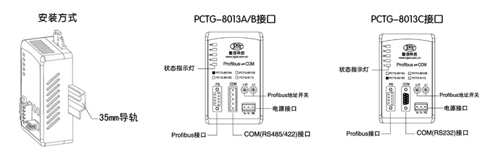Profibus从站转RS485/232/422(图2)