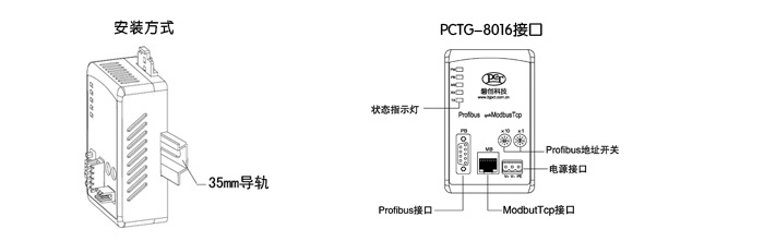 ProfibusDP从站转ModbusTCP(图2)