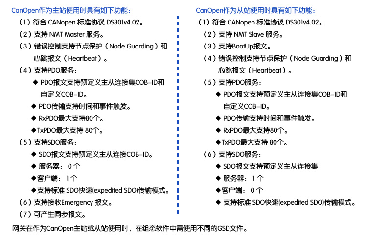 CanOpen转profibusDP从站网关(图1)