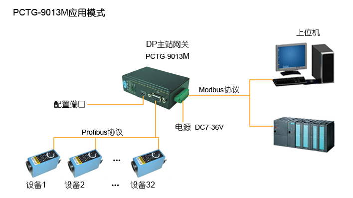 Profibus DP主站转Modbus网关（一带多）(图1)